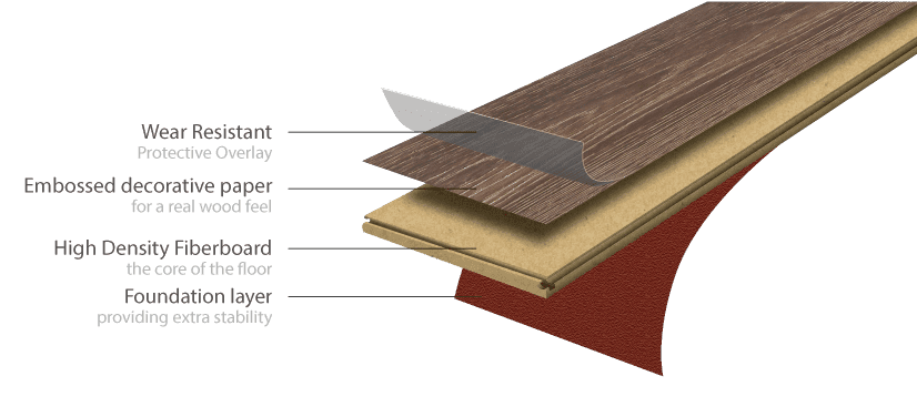 Laminate Flooring Laminate Flooring