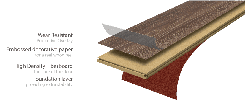 Laminate Flooring